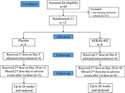 A 2-Dose AERAS-402 Regimen Boosts CD8+ Polyfunctionality in HIV-Negative, BCG-Vaccinated Recipients